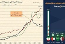 تصویر سخنی با مسؤولان: بین “مردم” و ” افراطیون” یکی را انتخاب کنید